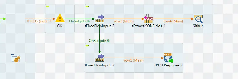 Affichage du resultat, et renvoi d'un code 200