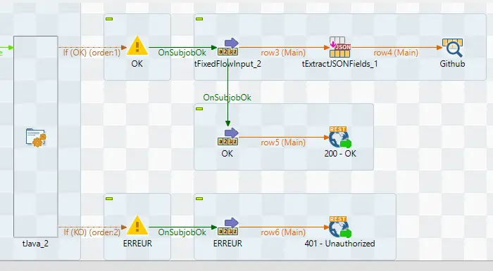 Gestion des erreurs, et renvoi d'un code 401