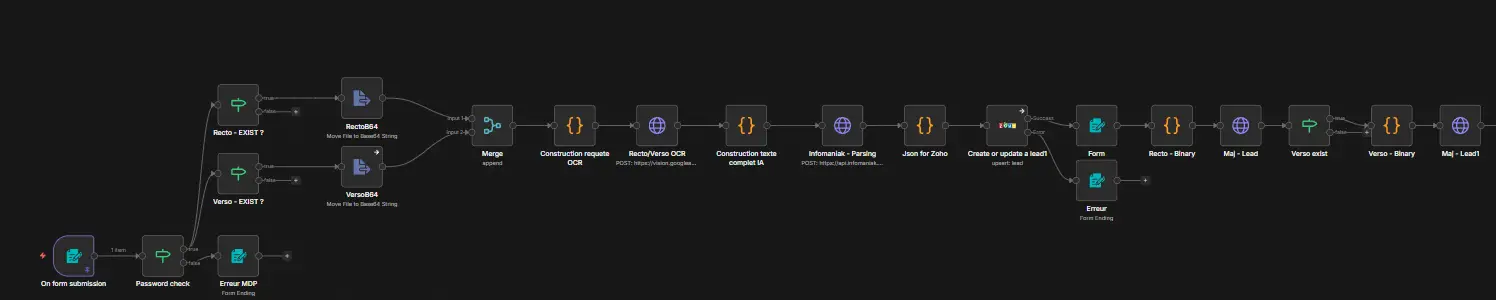 Workflow n8n complet : formulaire, lecture, structuration, création CRM, pièces jointes