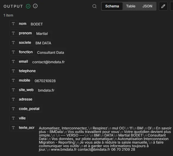 Panneau de sortie n8n montrant le JSON structuré produit par le modèle