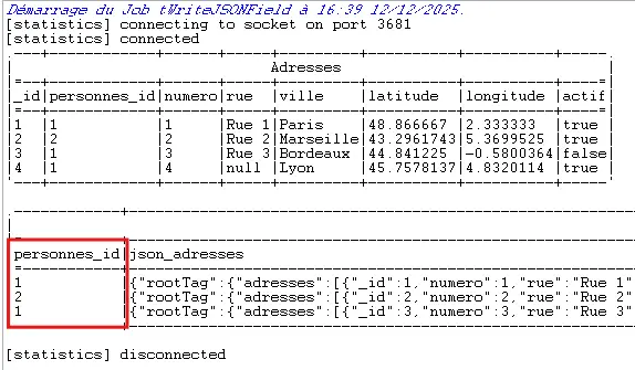 Les données ne sont pas bien regroupées