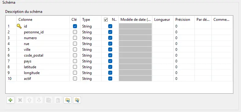 Schéma permissif d'adresse